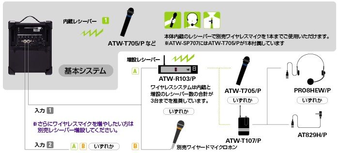 移動拡声器のワイヤレスマイクシステム