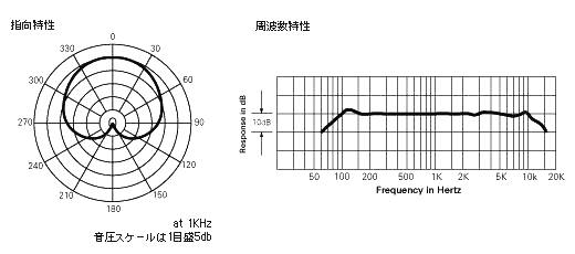指向特性・周波数特性