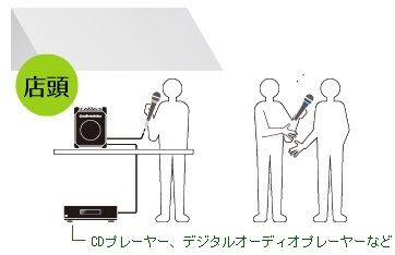 店頭実演販売で使えるポータブル拡声器