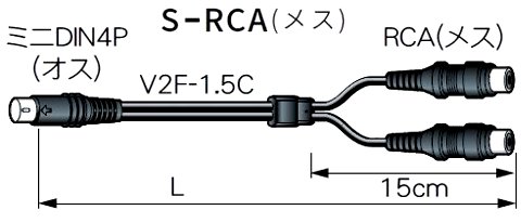 ｓ－RCメス