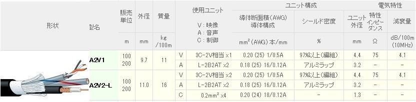 カナレカメラ用ケーブル