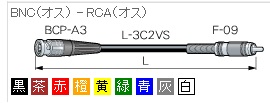 映像用ＲＣＡ：ＢＮＣケーブル