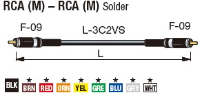 映像用７５ΩＲＣＡプラグ付ケーブル