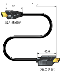 ＨＤＭＩケーブル