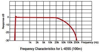 周波数特性L-４E６S