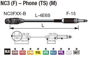 ノイトリックキャノン型：フォーンケーブル