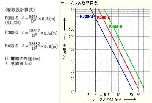 リール巻取り長