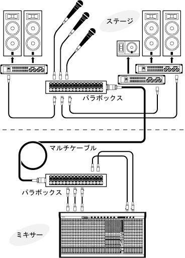 業務用拡声システム配線ケーブル