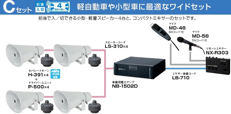 選挙用街宣車システム