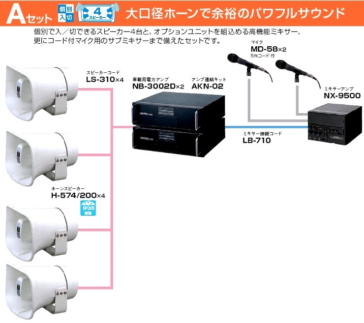 消費税無し 2023年統一地方選挙に 300W 4スピーカーシステム Dセット 車載 選挙用拡声器 街宣車