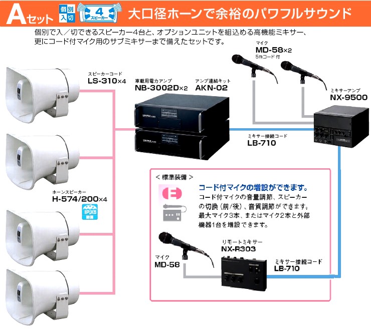 街宣車用大型拡声システム