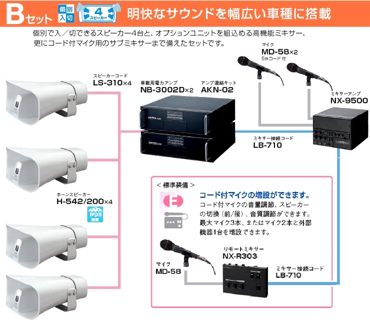 消費税無し 2023年統一地方選挙に 300W 4スピーカーシステム Dセット 車載 選挙用拡声器 街宣車