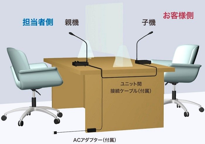 ポータブル窓口通話システムの利用方法