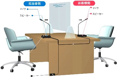 ユニペックス窓口システムＰＣＣ－１００