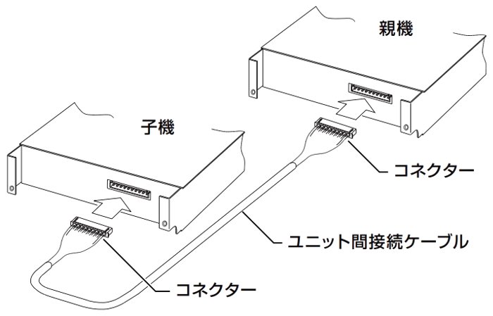 窓口通話システムの接続方法