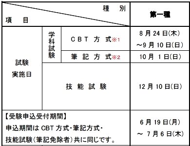 第一種電気工事士 技能試験用練習セット 令和5年度版 秋葉原の電線