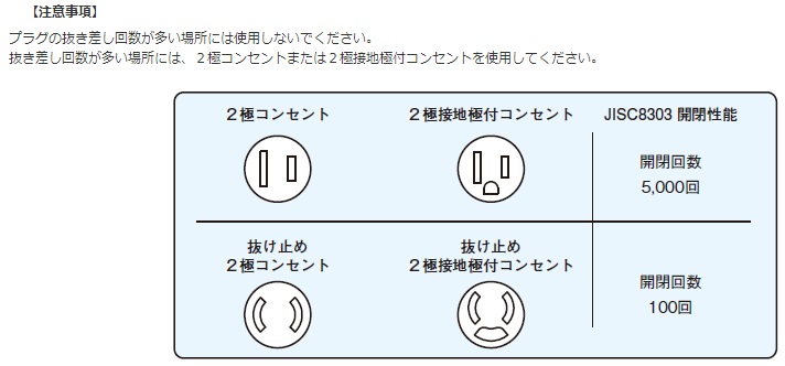 抜止タップの耐久性能