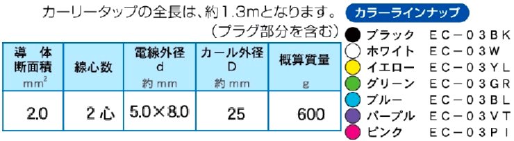 電源用カールコードの色分け型番