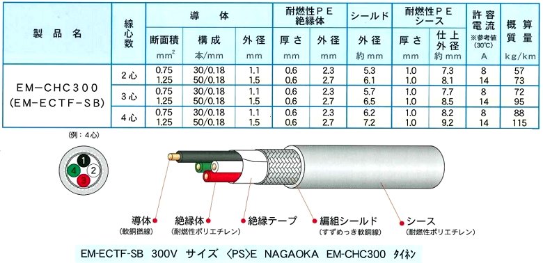 最新情報 富士電線工業 2CT 3.5sq 3c 100m 1巻 600V ゴムキャブタイヤケーブル 2ct 3.5 sq 100 m