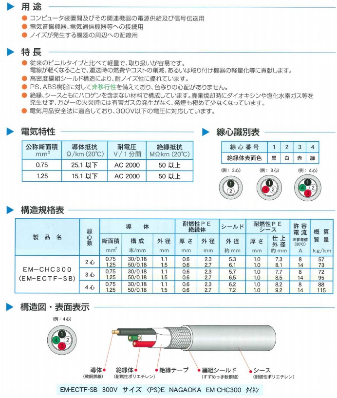 ３００Ｖ耐圧エコマテリアルVCTF