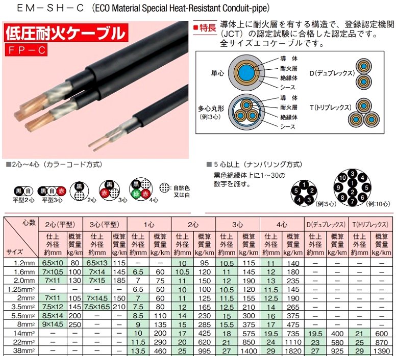 Fケーブル VVF SV VVR 電源ケーブル切断販売 秋葉原の電線専門店九州電気