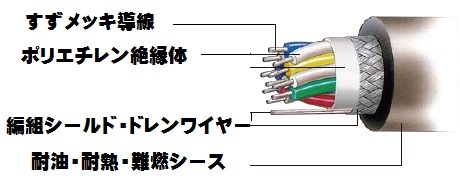 ＦＫＥＶ－ＳＢ計装ケーブル構成図