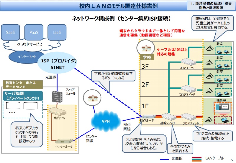 ＧＩＧＡスクール構想