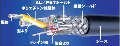 計装用ケーブル