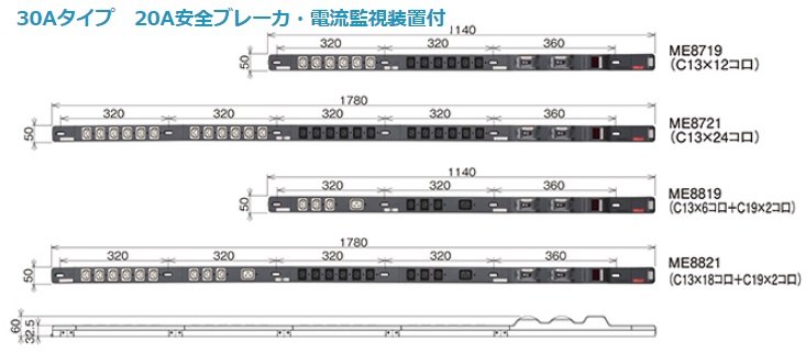 ラックマウント用３０Aブレーカー・電流監視付コンセントタップ