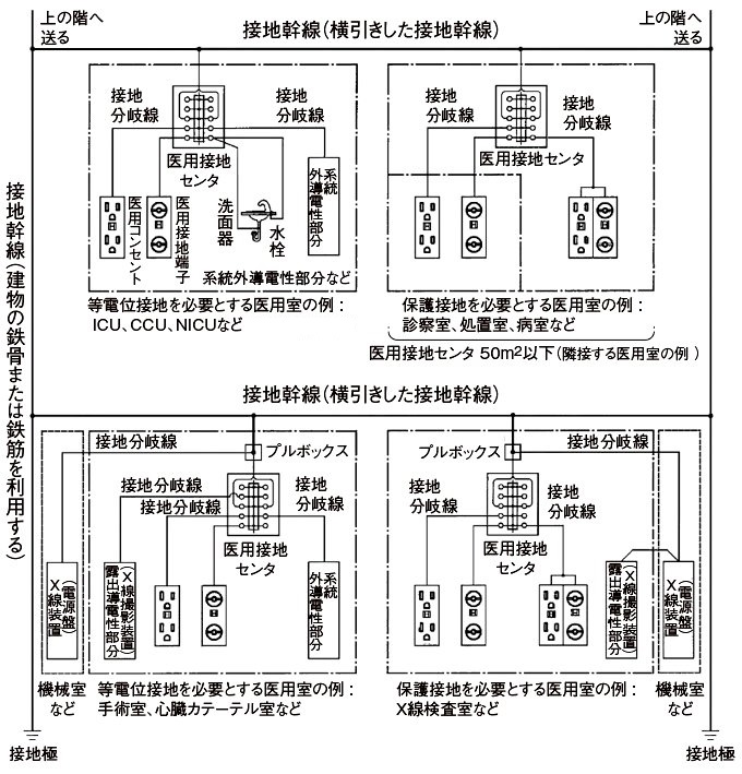 医用接地の概念図