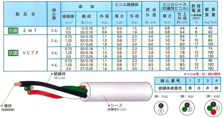 抗菌剤配合の電源コード