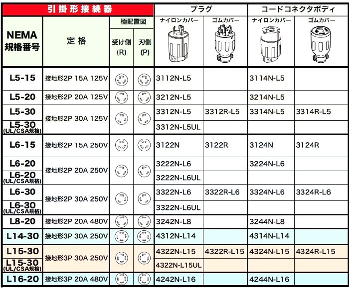 ＮＥＭＡ規格一覧表