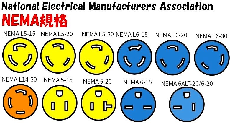 NEMA規格プラグ一覧