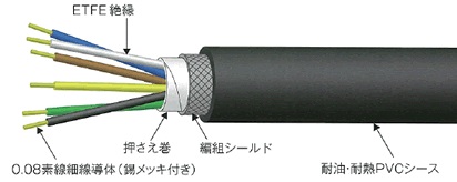 ロボットケーブルＯＲＥＶ－ＳＢ構成図