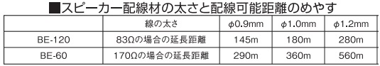 スピーカーケーブル長さの目安