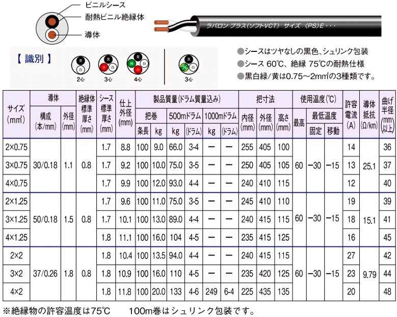 ラバロンプラスの規格表