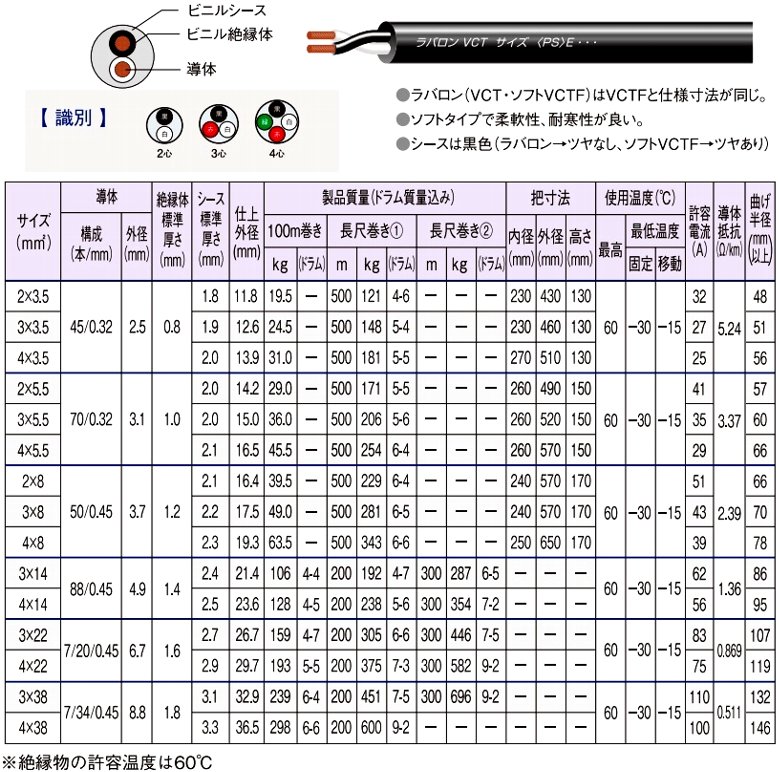 ラバロンＶＣＴの規格表