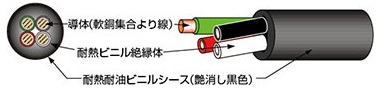 ターボフレックス構造図