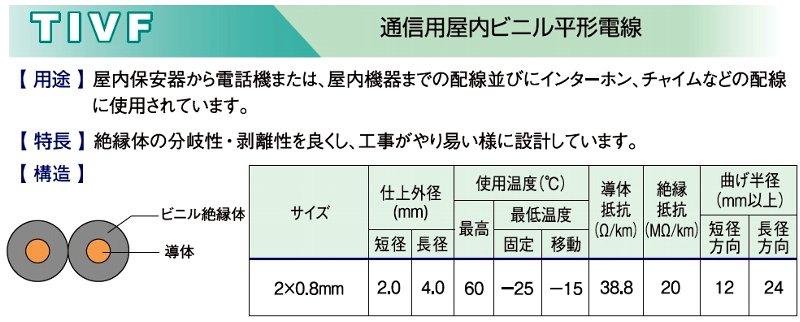 屋内電話配線・ベル線ＴＩＶＦ