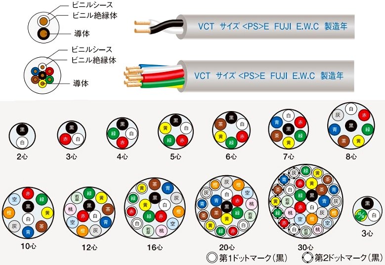 ブランド品 富士電線工業 2CT 3.5sq 3c 100m 1巻 600V ゴムキャブタイヤケーブル 2ct 3.5 sq 100 m