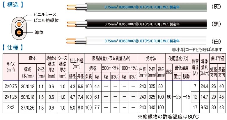 【新品】電線 配線 VVFケーブル 3×2.0mm 100m巻 赤白黒 3芯 灰