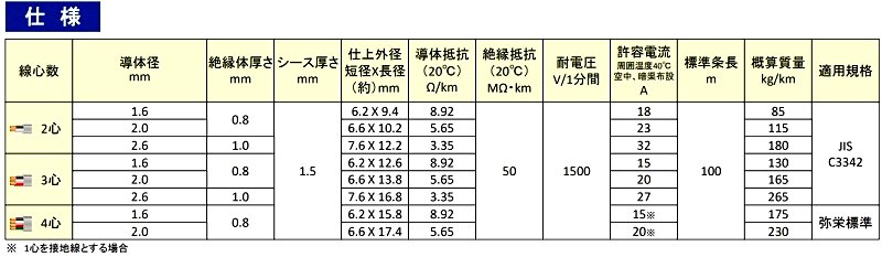 VVFケーブル　　EM/EEF 2.0-3C(美品)