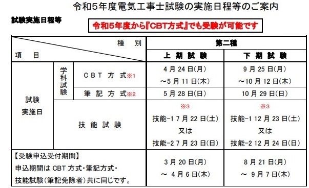 令和４年：２０２２年度 第二種 電気工事士技能試験用 電線切り売り＋