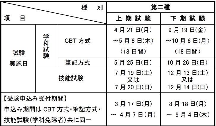 2025年第二種電気工事士試験日程