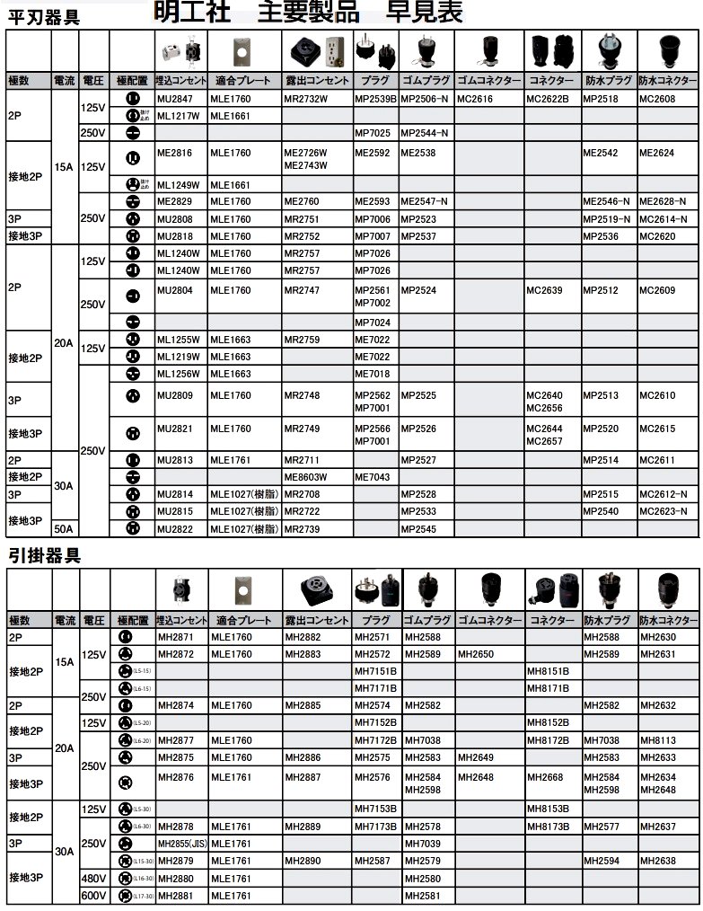 明工社配線器具一覧