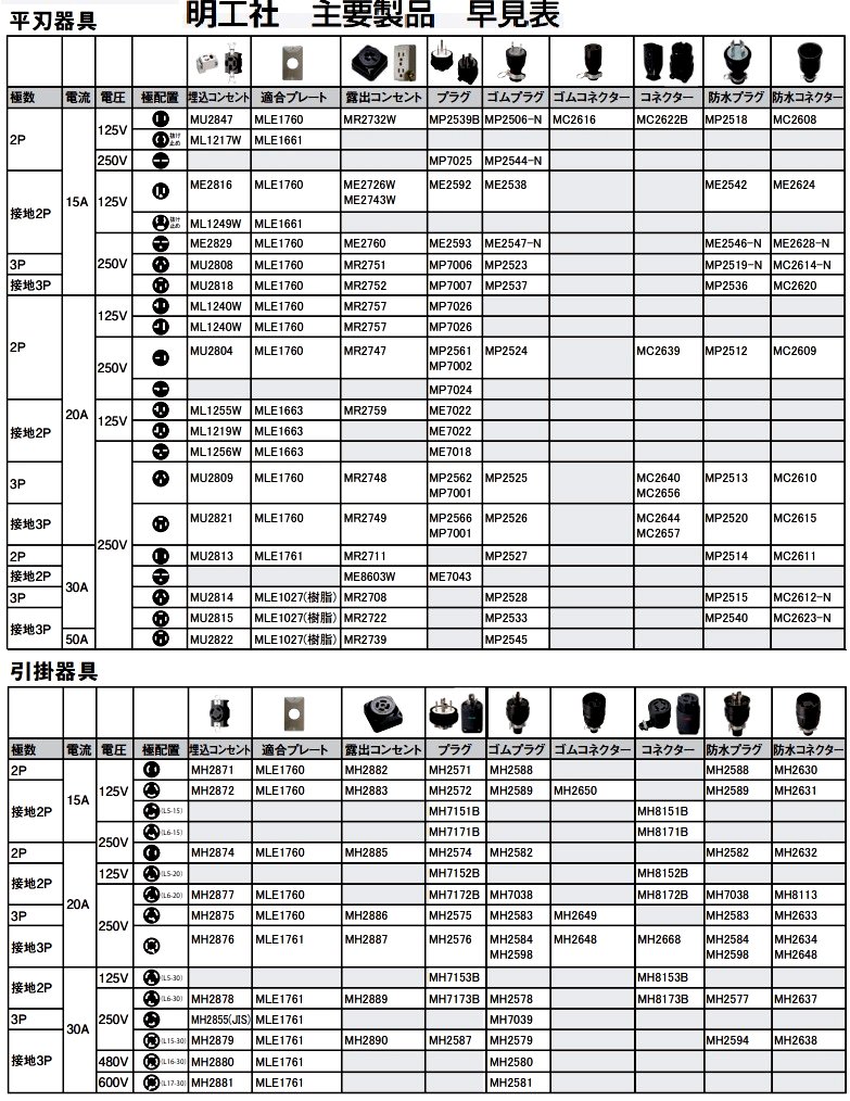 明工社配線器具一覧