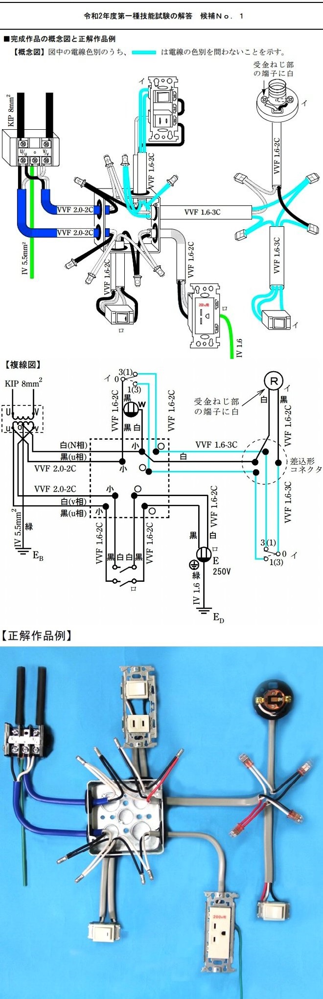 第1種電気工事士技能試験対応〓電線 １ｍ〜切り売り〓VVF(平型）2.0×3芯（黒白緑） 通販