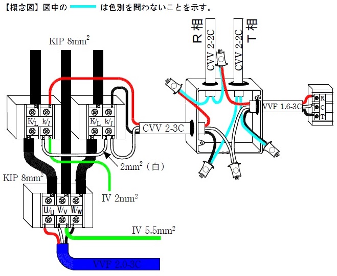 平成２１年技能試験完成概念図