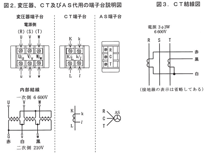 代用端子台の説明