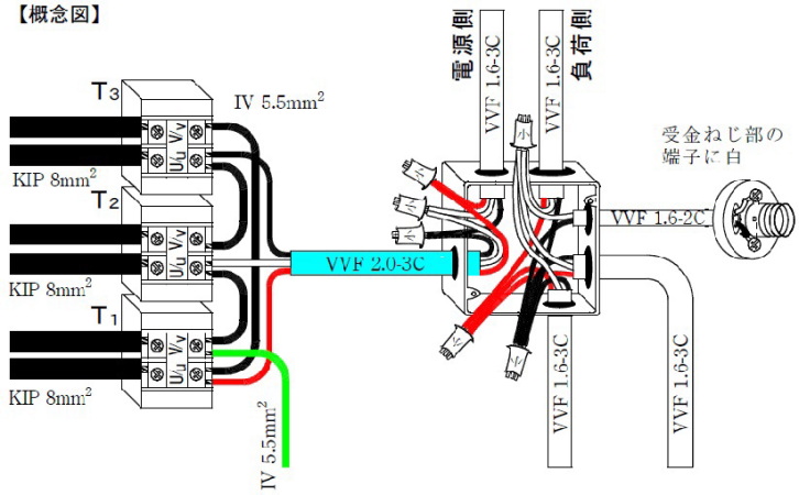 平成２１年度技能試験完成概念図